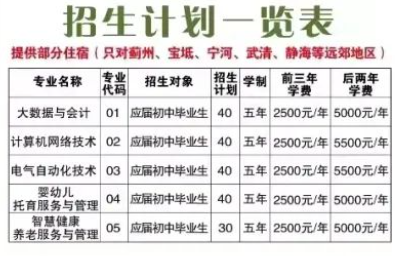 天津城市职业学院河东分院2023年五年制招生计划