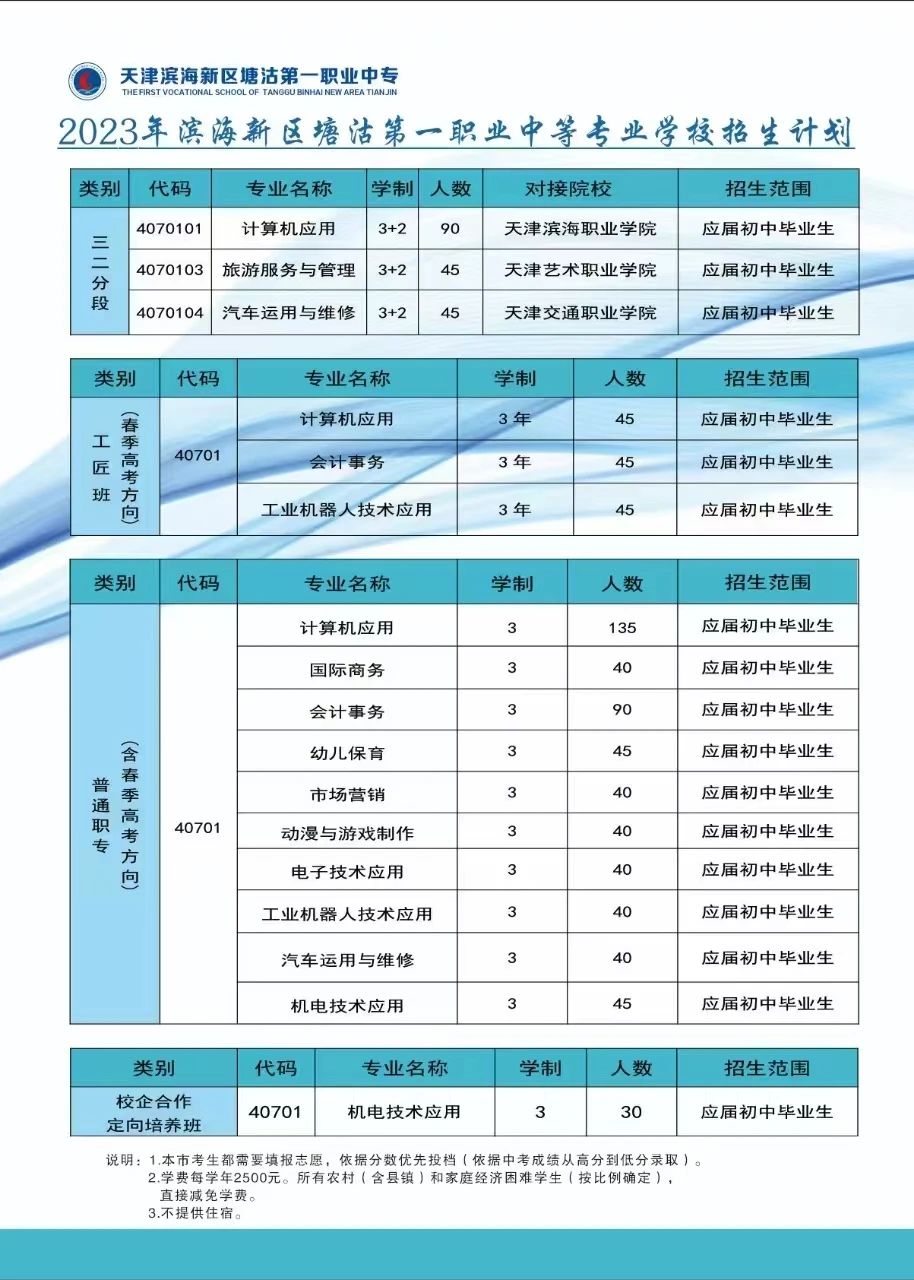 2023年天津滨海新区塘沽第一职业中等专业学校招生计划