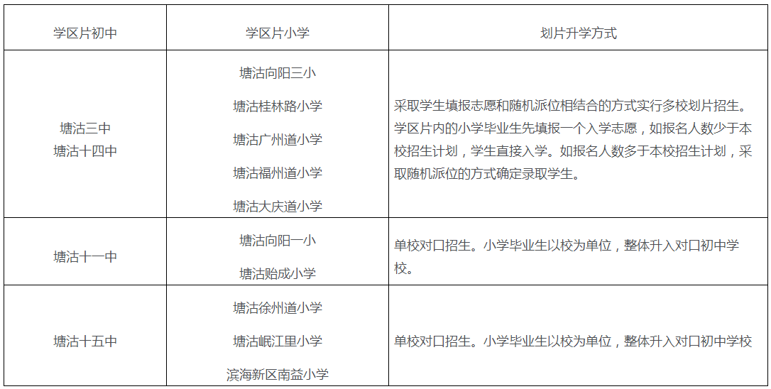 滨海新区初中招生