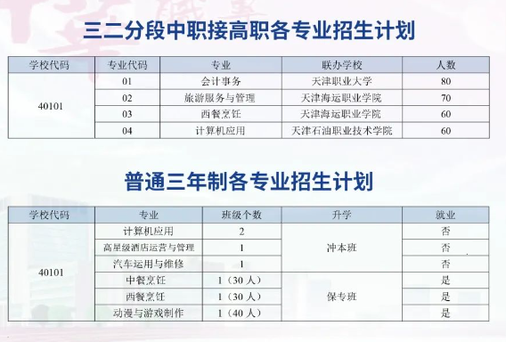 天津市中华职业中等专业学校2023年招生计划