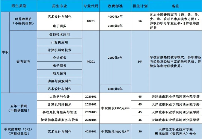 天津市电子计算机职业中等专业学校2023年招生计划