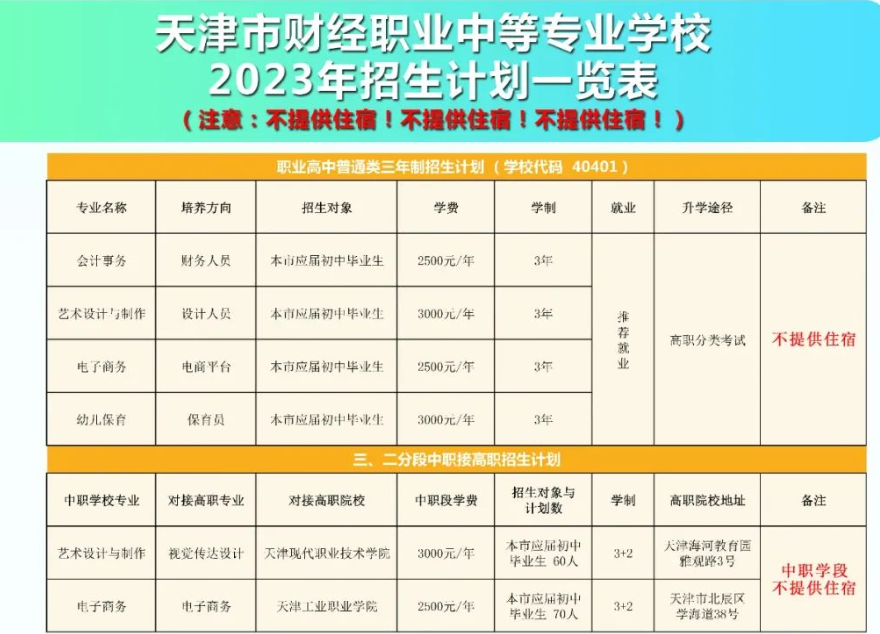 天津市财经职业中等专业学校2023年招生计划