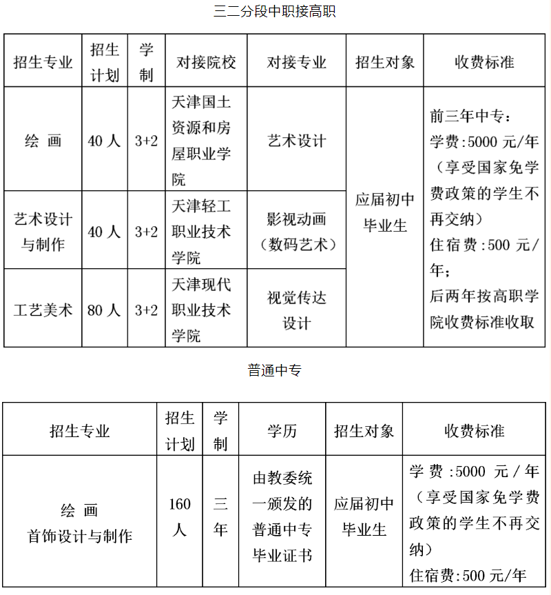 南开区中专：2023年天津市第一轻工业学校艺体类专业招生计划