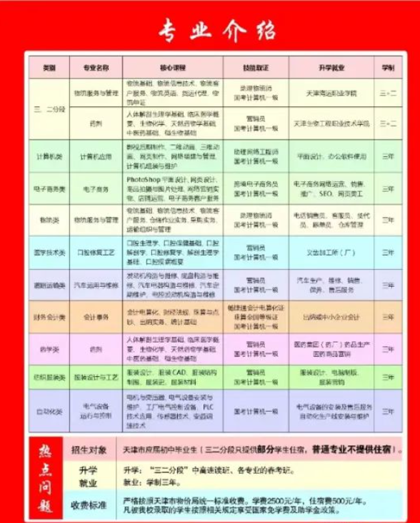 2023年天津市南开区职业中等专业学校招生计划