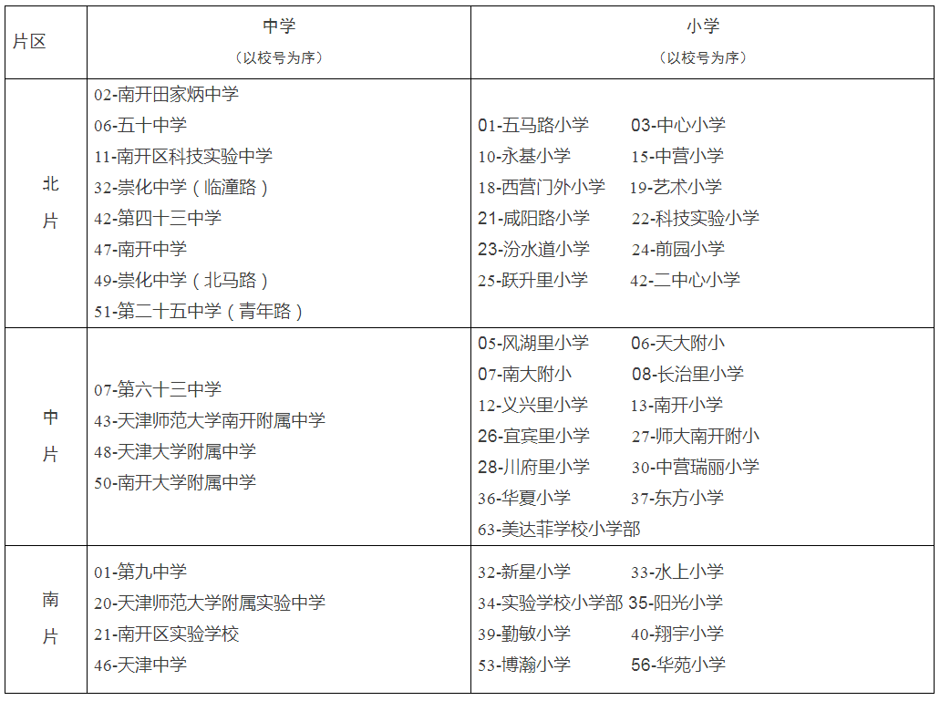 南开区初中招生入学