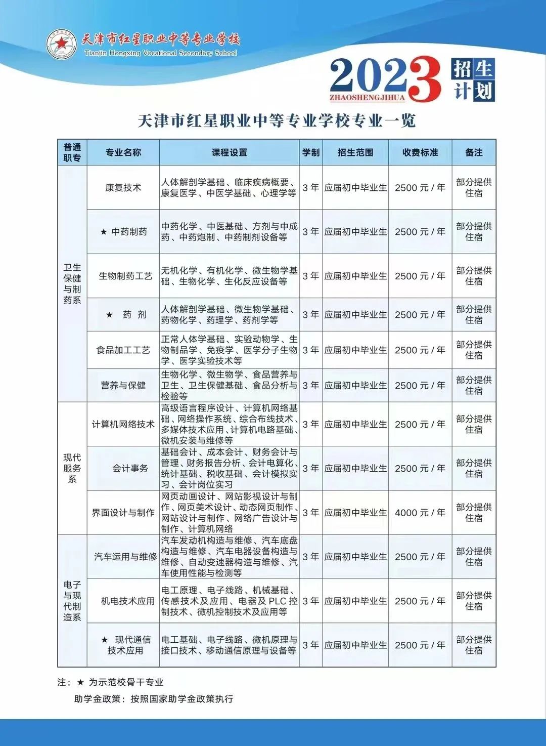 天津市红星职专2023年招生专业