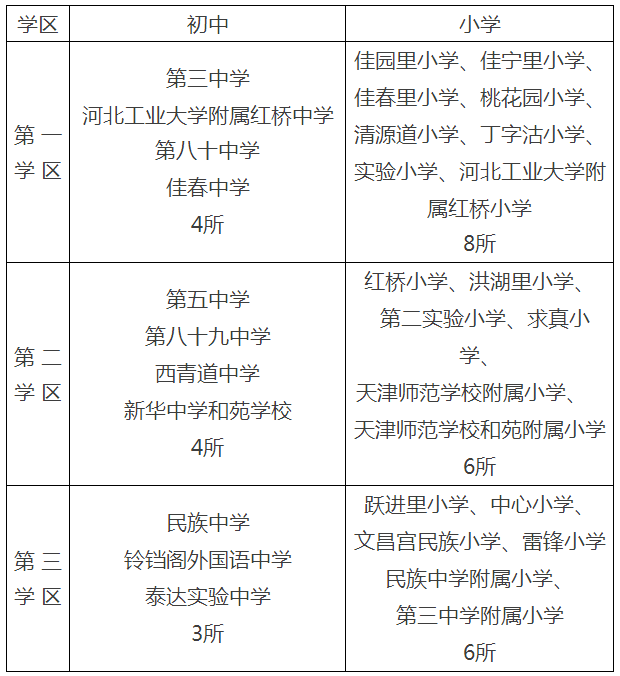 红桥区初中招生