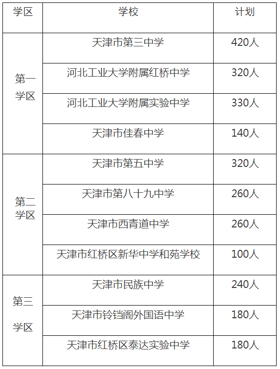 红桥区初中招生计划