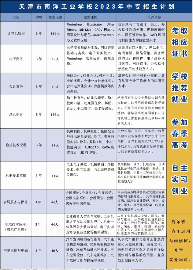 天津市南洋工业学校2023年招生计划