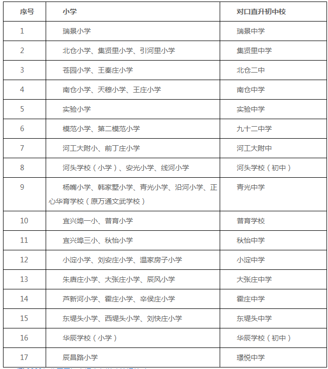 北辰区初中招生入学对口校划分一览表