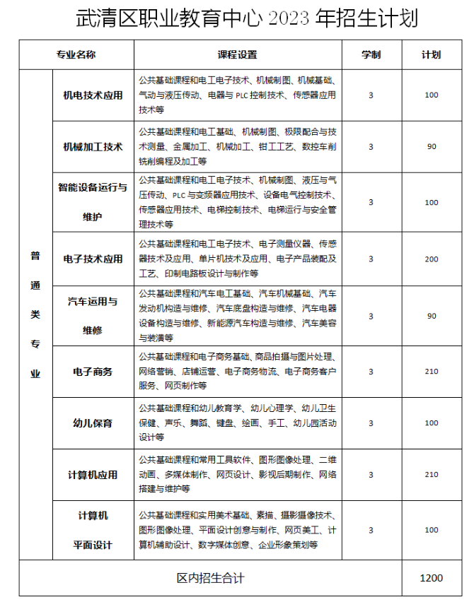 天津市武清区职业教育中心2023年招生计划