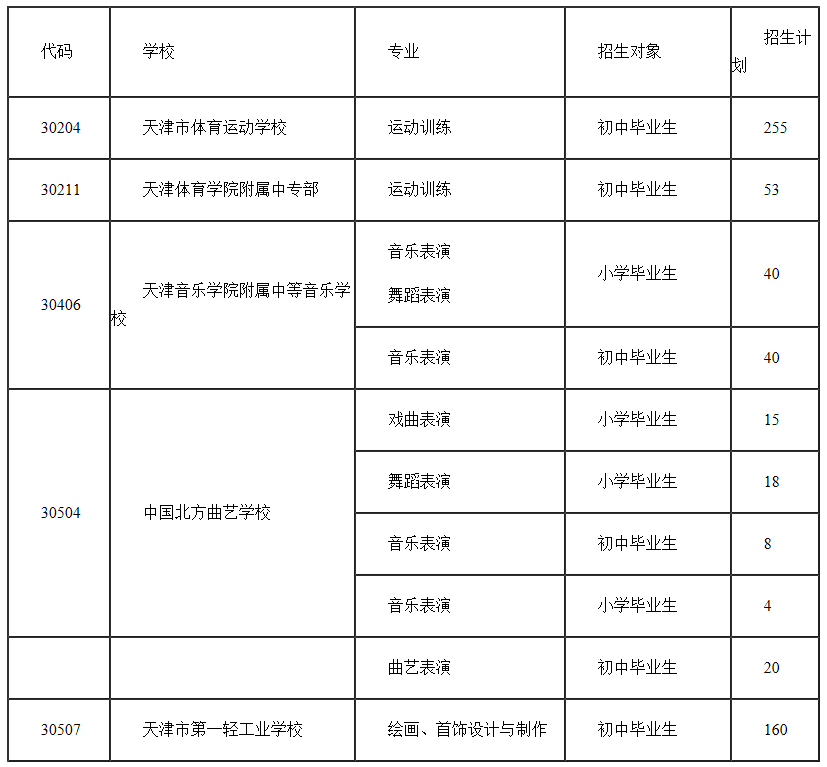 2023年天津市中职学校本市生源艺体类招生计划