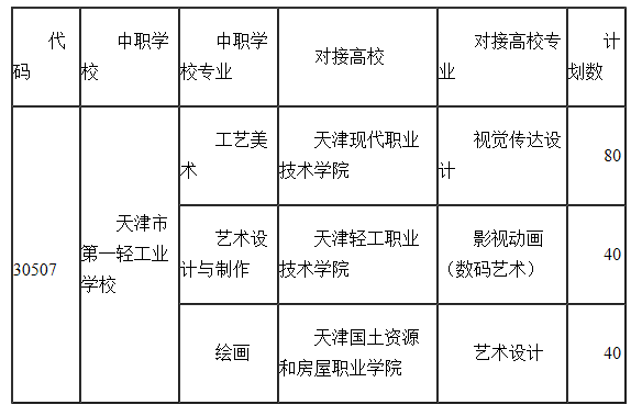 2023年天津市中职学校本市生源艺体类招生计划