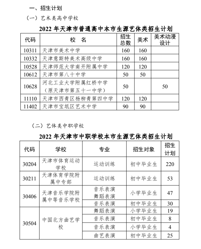 2022年天津市艺术体育类高级中等学校招生章程