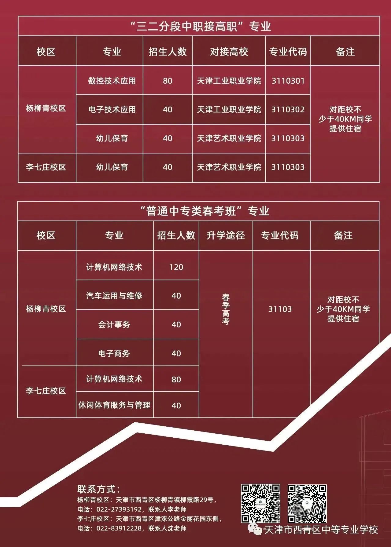 天津市西青区中等专业学校招生简章