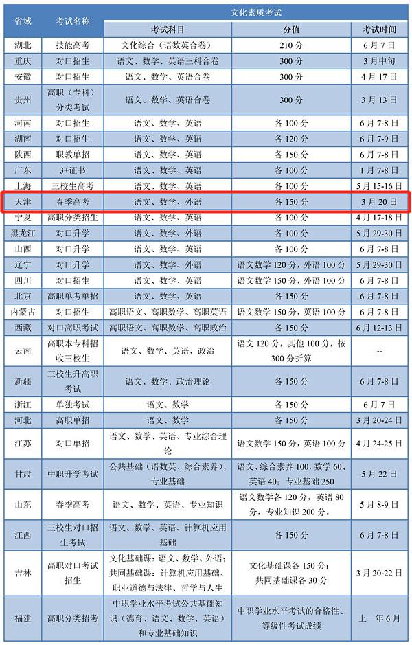 什么是职教高考？中职生升学渠道概述！