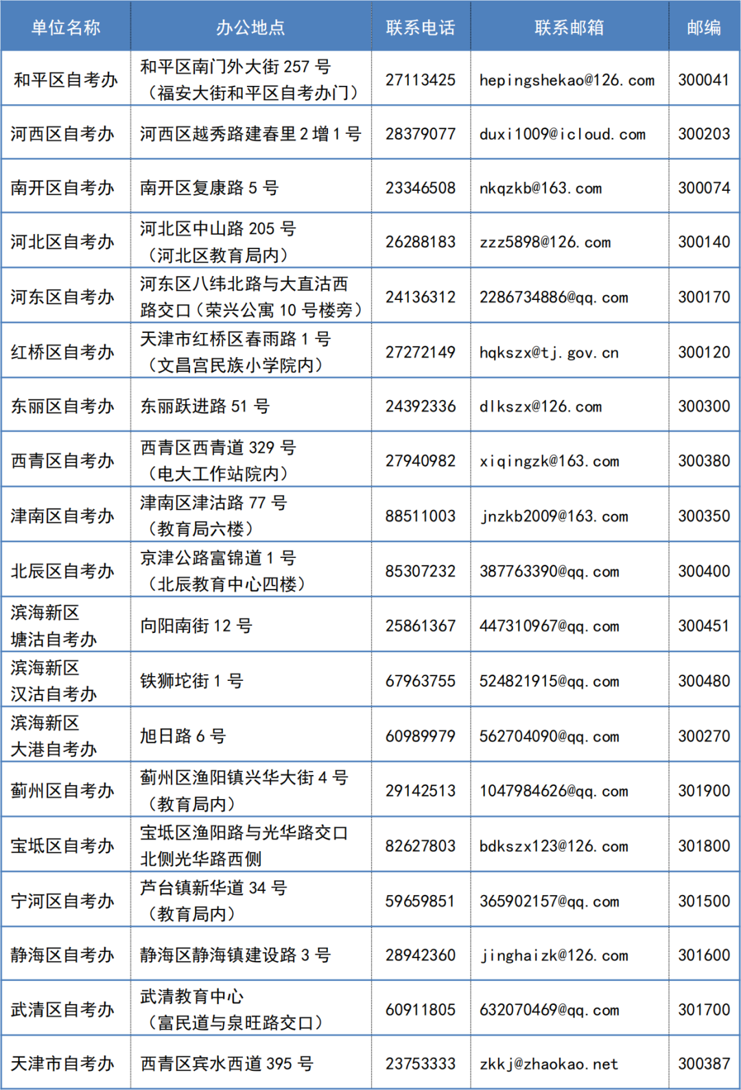 2023年10月天津市高等教育自学考试报考须知！