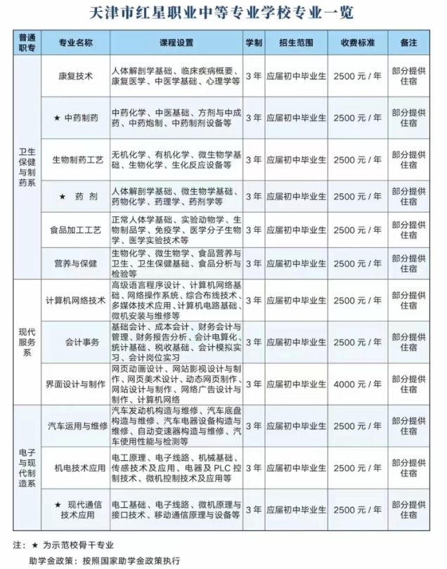 天津市红星职业中等专业学校2023年招生计划