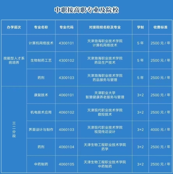 天津市红星职业中等专业学校三二分段招生