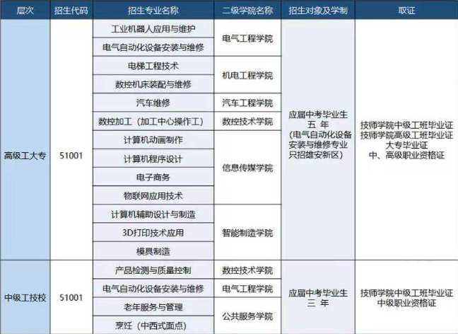 2023年天津市机电工艺技师学院招生专业