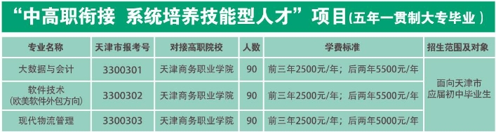 天津市第一商业学校2023年中高职一体化招生计划