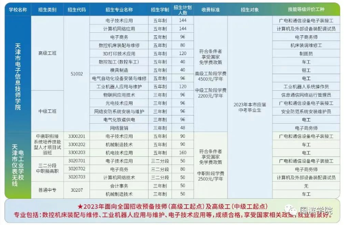 2023年天津市电子信息技师学院招生计划及报名须知