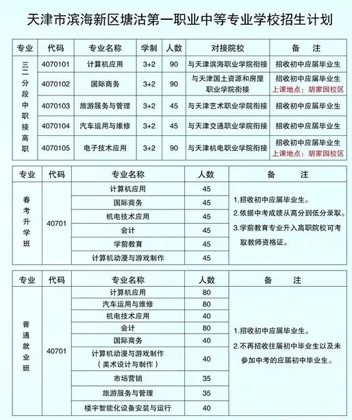 天津市滨海新区塘沽第一职业中等专业学校2023年招生计划