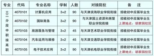 天津市滨海新区塘沽第一职业中等专业学校2023年三二分段层次招生计划