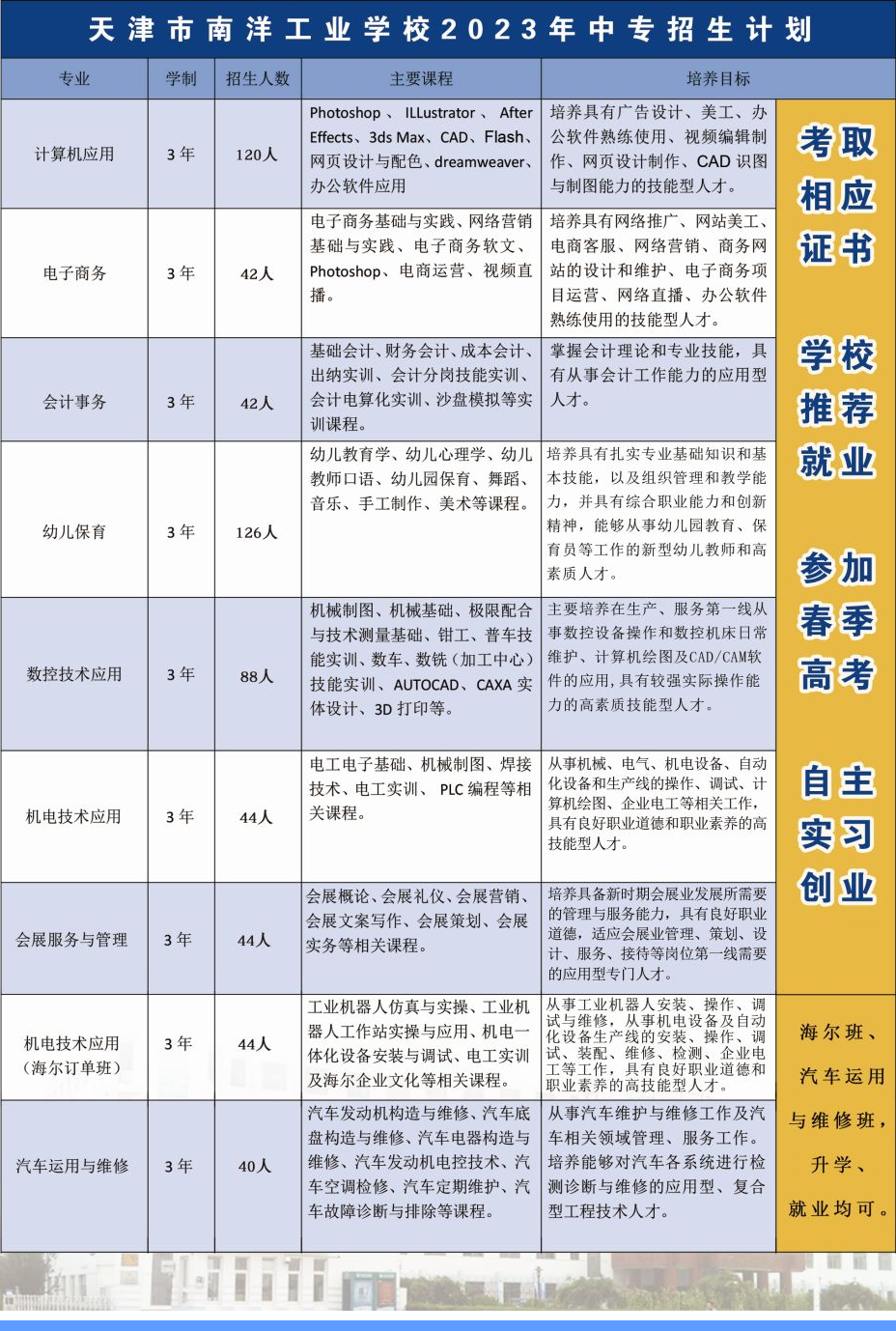 天津市南洋工业学校