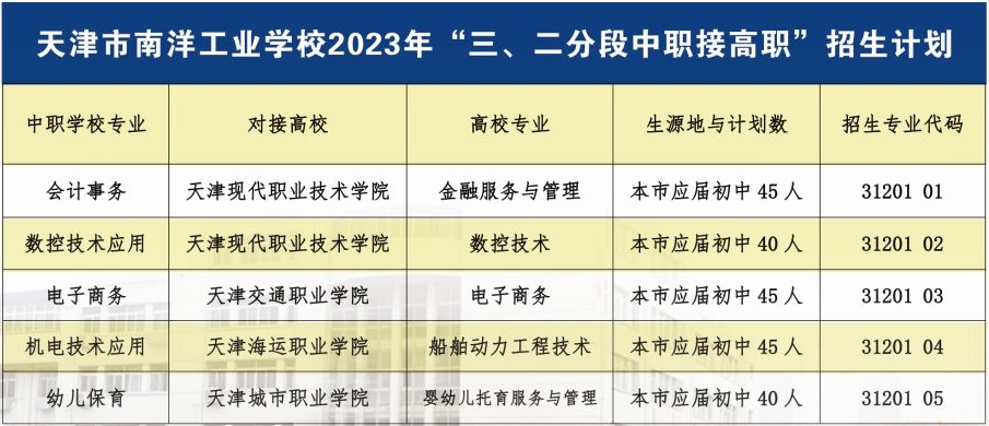 天津市南洋工业学校2023年有哪些招生层次？招生计划是怎样的？