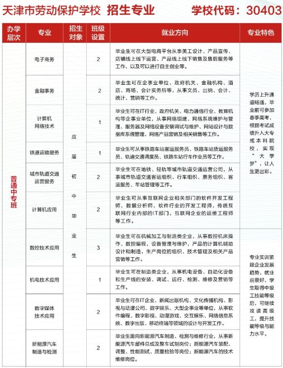 天津市劳动保护学校2023年中专及技师层次招生计划