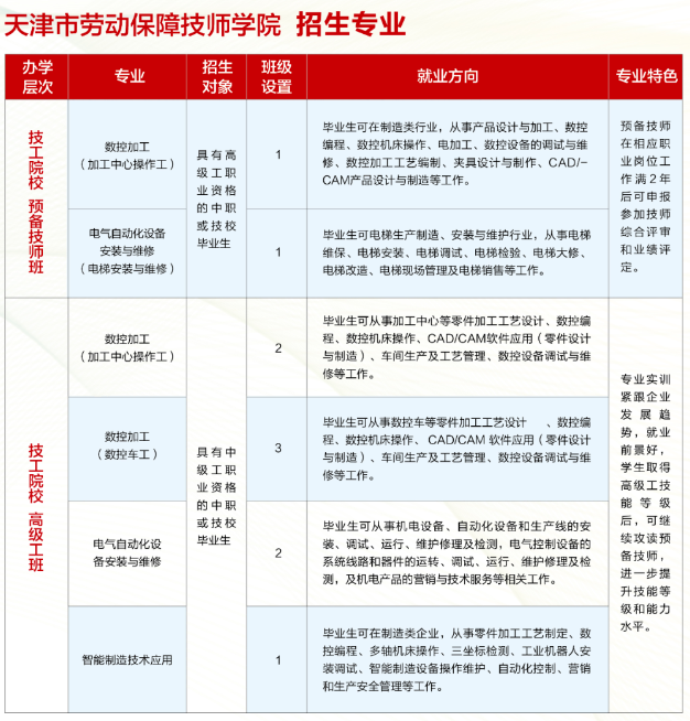 河东区技校：天津市劳动保障技师学院招生专业