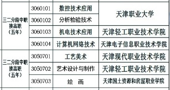 天津市第一轻工业学校2023年三二分段层次招生计划