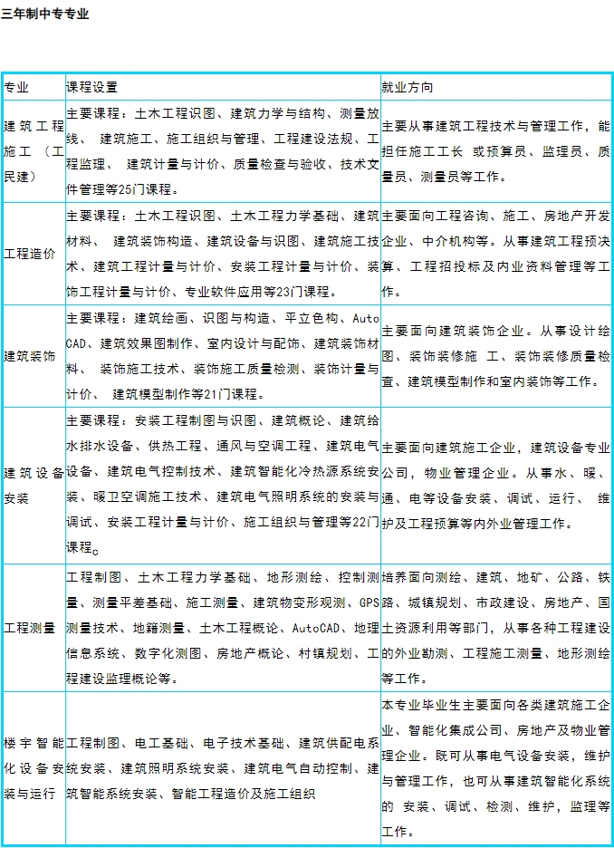 天津市建筑工程学校2023年招生计划