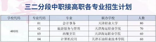 天津市中华职业中等专业学校2023年三二分段中职高职衔接招生计划