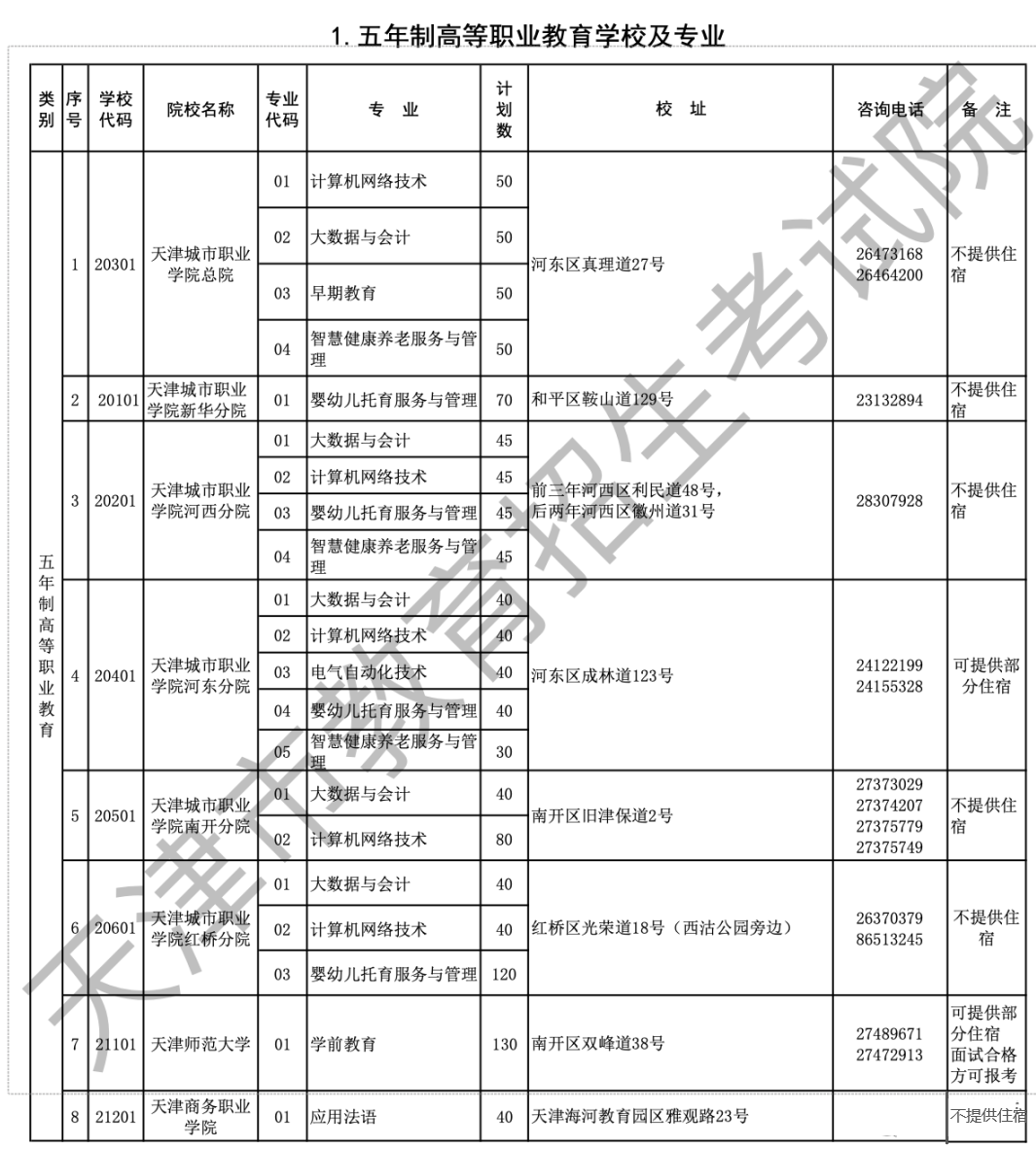 天津各类中等职业学校招生录取规则汇总！