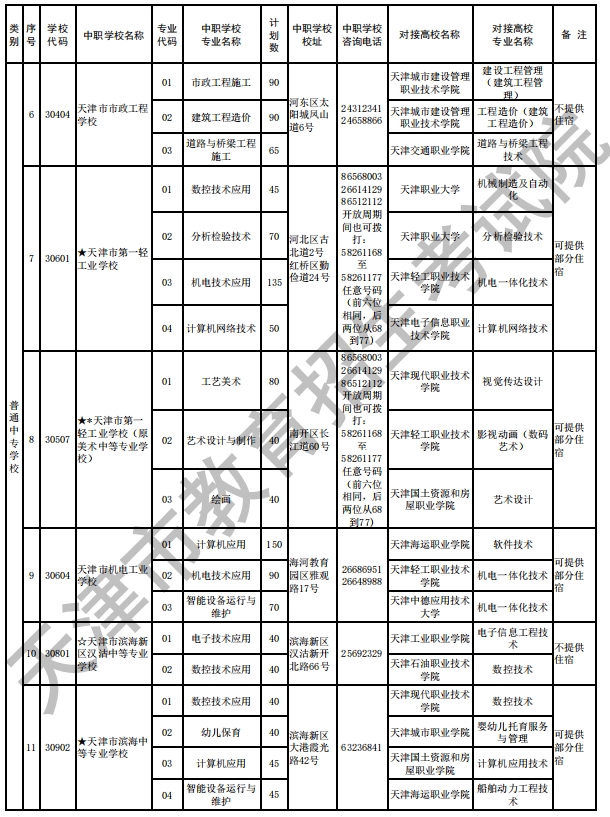 天津各类中等职业学校招生录取规则汇总！