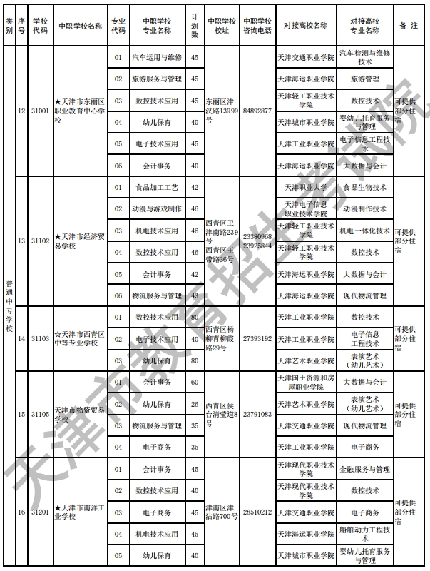 天津各类中等职业学校招生录取规则汇总！