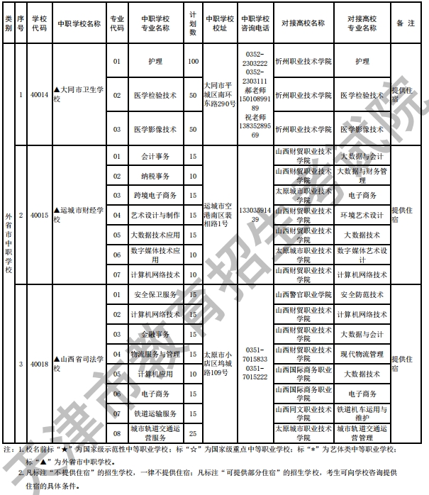 天津各类中等职业学校招生录取规则汇总！