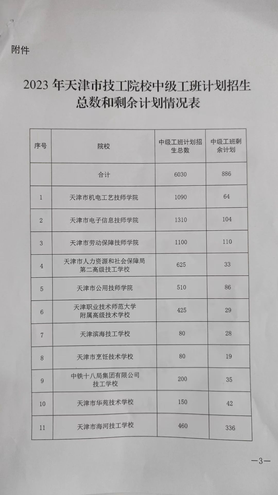 天津市劳动保障技师学院2023年补充招生录取工作方案