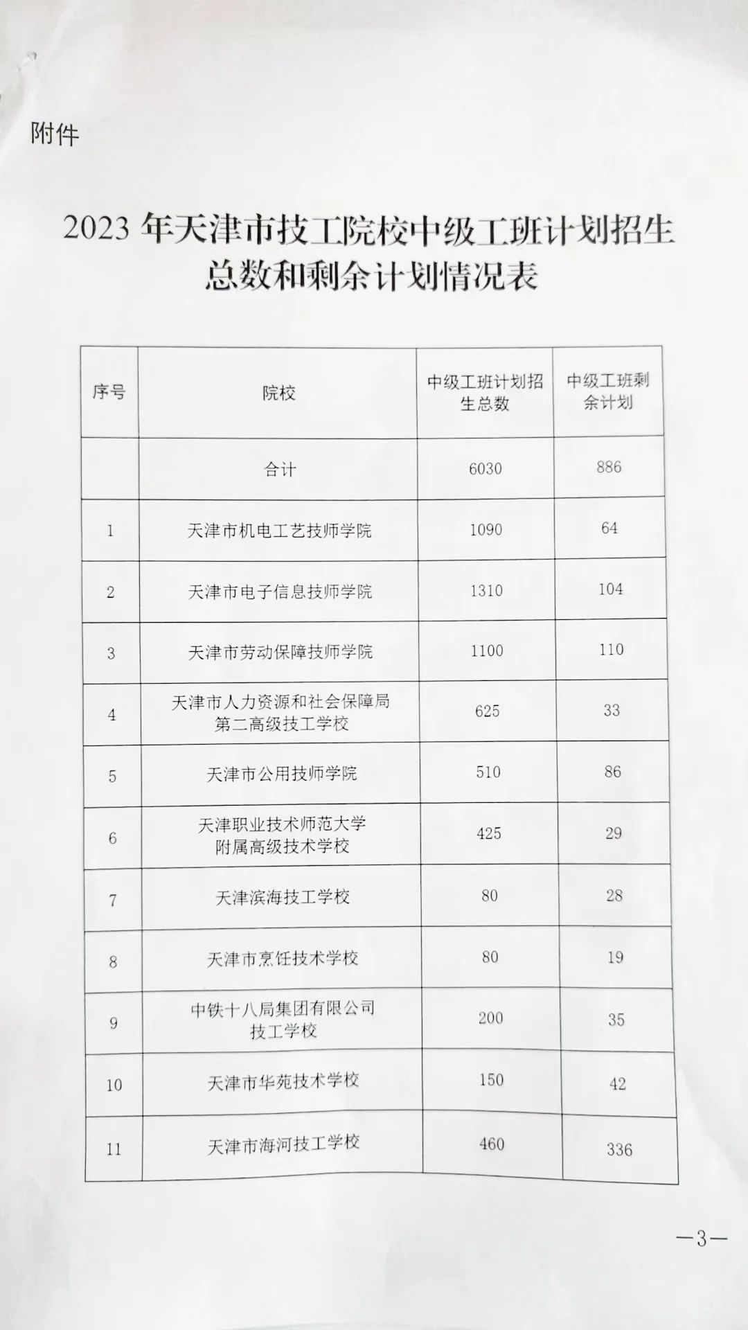 天津市电子信息技师学院2023年报名录取方式招生工作实施方案