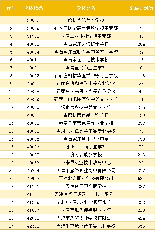 天津市2023年普通中专类学校录取结果查询