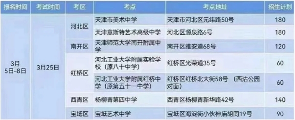 天津初中升学途径——美术中考