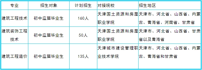 天津市建筑工程学校2023年三二分段中职接高职专业招生简章