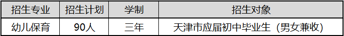 天津市幼儿师范学校近三年中职录取分数线汇总