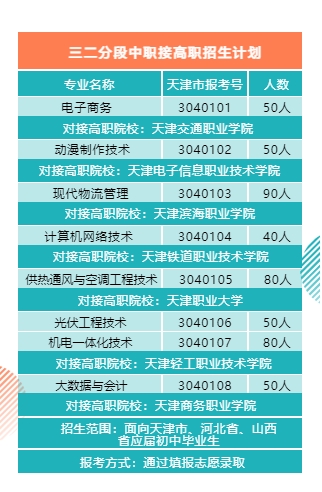 天津市第一商业学校2022年招生简章