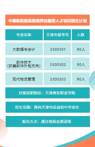 天津市第一商业学校2022年招生简章