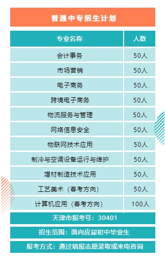 天津市第一商业学校2022年招生简章