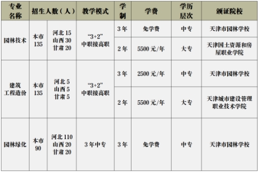 天津市园林学校2023年招生简章