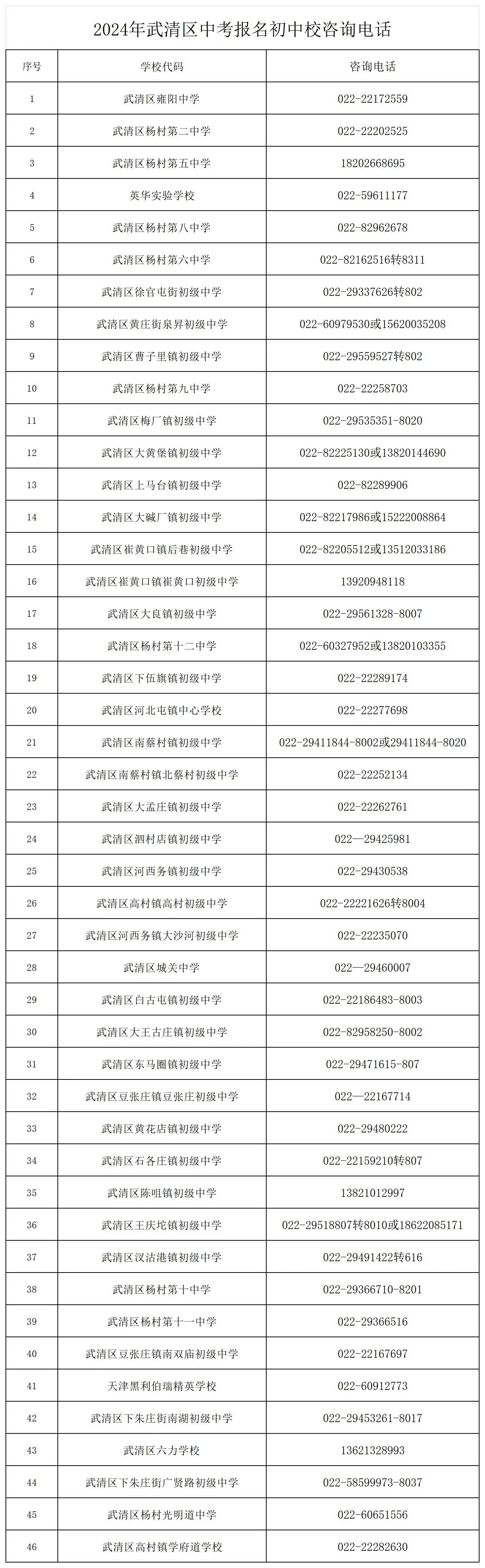 天津市武清区2024年高级中等学校招生九年级外省市回津考生报名须知